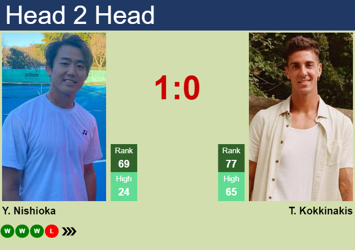 H2H, prediction of Yoshihito Nishioka vs Thanasi Kokkinakis in Adelaide with odds, preview, pick | 6th January 2025