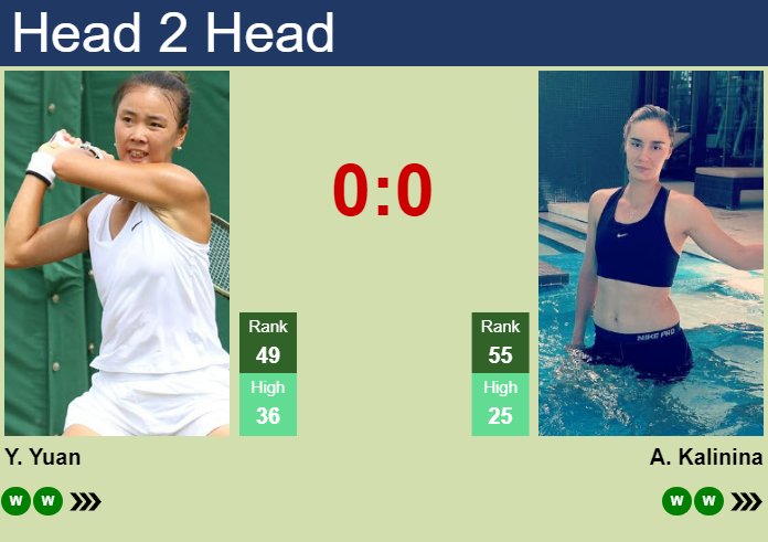 H2H, prediction of Yue Yuan vs Anhelina Kalinina in Brisbane with odds, preview, pick | 2nd January 2025