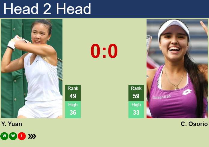 H2H, prediction of Yue Yuan vs Maria Camila Osorio Serrano in Hobart with odds, preview, pick | 6th January 2025