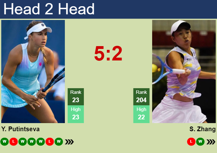 H2H, prediction of Yulia Putintseva vs Shuai Zhang at the Australian Open with odds, preview, pick | 16th January 2025