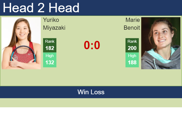 Prediction and head to head Yuriko Miyazaki vs. Marie Benoit