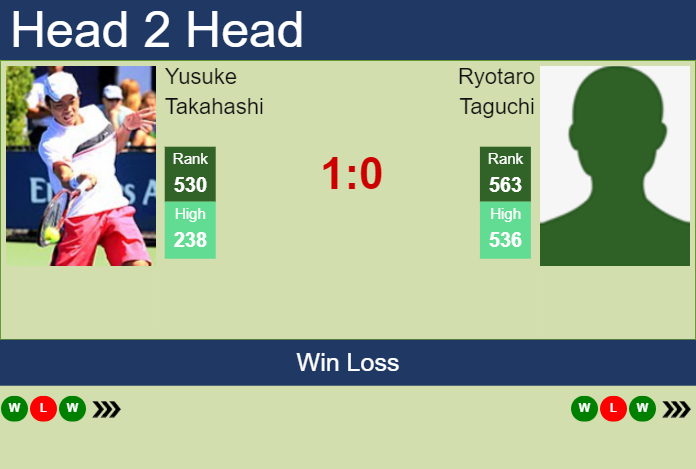 H2H, prediction of Yusuke Takahashi vs Ryotaro Taguchi in Nonthaburi 2 Challenger with odds, preview, pick | 6th January 2025