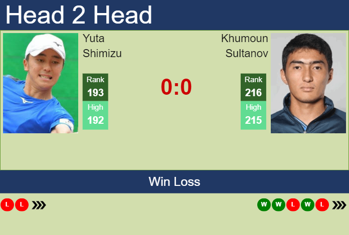 H2H, prediction of Yuta Shimizu vs Khumoun Sultanov in Nonthaburi 3 Challenger with odds, preview, pick | 14th January 2025