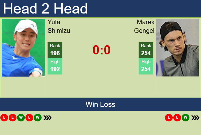 H2H, prediction of Yuta Shimizu vs Marek Gengel in Brisbane 1 Challenger with odds, preview, pick | 30th January 2025