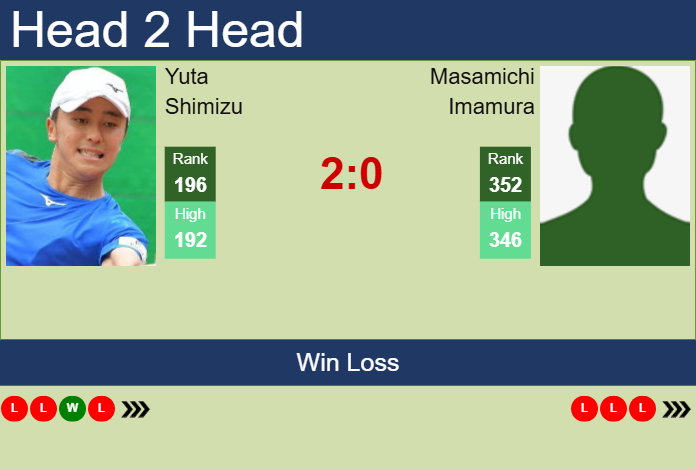 Prediction And Head To Head Yuta Shimizu Vs. Masamichi Imamura Mwy4oslnpt Prediction and head to head Yuta Shimizu vs. Masamichi Imamura