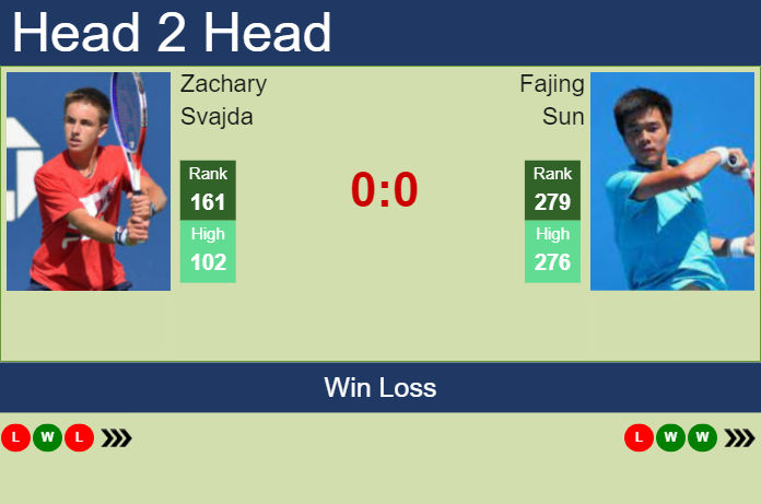 Prediction and head to head Zachary Svajda vs. Fajing Sun