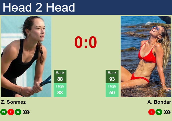 H2H, prediction of Zeynep Sonmez vs Anna Bondar in Hobart with odds, preview, pick | 5th January 2025