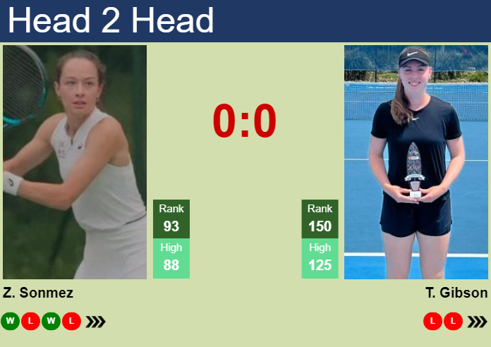 Prediction And Head To Head Zeynep Sonmez Vs. Talia Gibson Ede7qeiwae Prediction and head to head Zeynep Sonmez vs. Talia Gibson