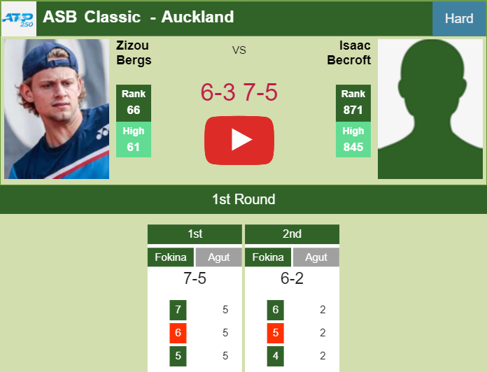 Prediction-and-head-to-head-Zizou-Bergs-vs-Isaac-Becroft