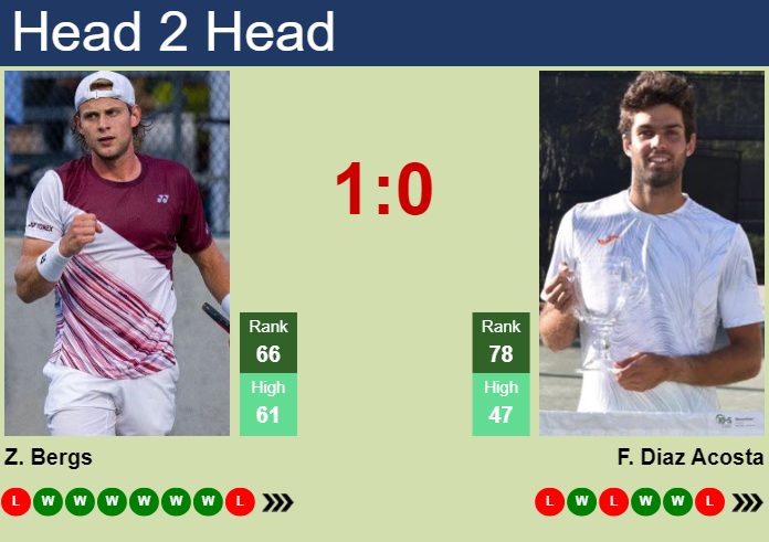 H2H, prediction of Zizou Bergs vs Facundo Diaz Acosta at the Australian Open with odds, preview, pick | 14th January 2025