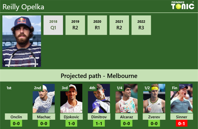 Reilly Opelka Stats Info Wihwb7ik5x Reilly Opelka Stats info