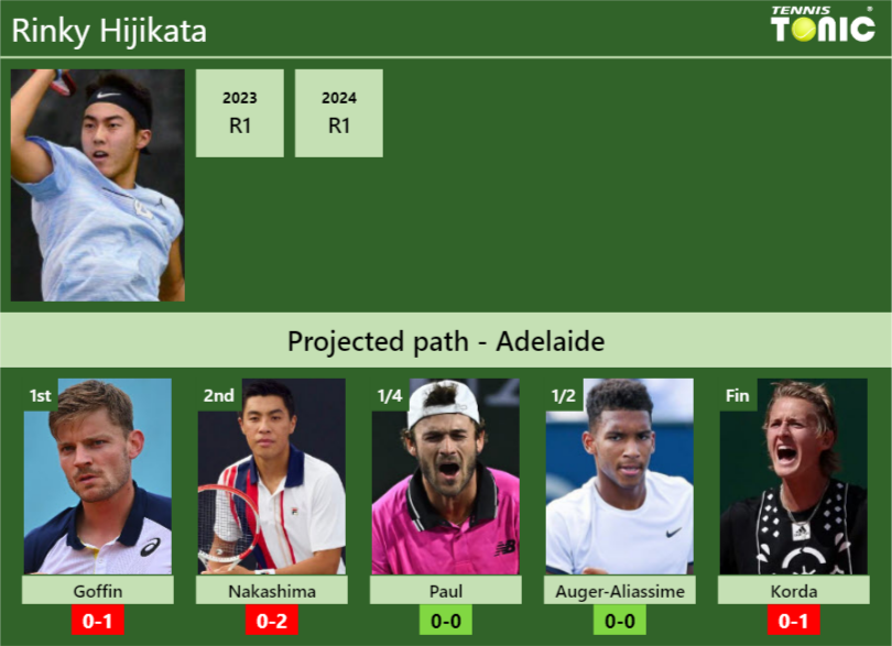 Rinky Hijikata Stats info