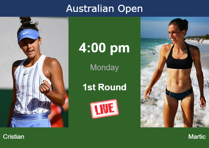 How to watch Cristian vs. Martic on live streaming at the Australian Open on Monday