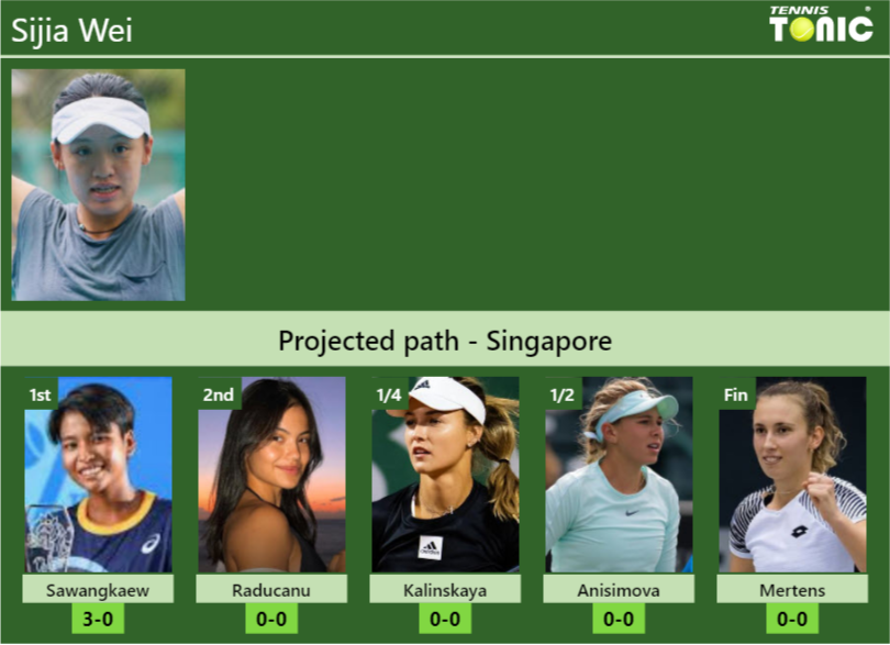 SINGAPORE DRAW. Sijia Wei’s prediction with Sawangkaew next. H2H and rankings