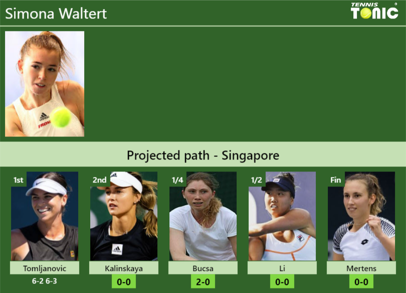 [UPDATED R2]. Prediction, H2H of Simona Waltert’s draw vs Kalinskaya, Bucsa, Li, Mertens to win the Singapore