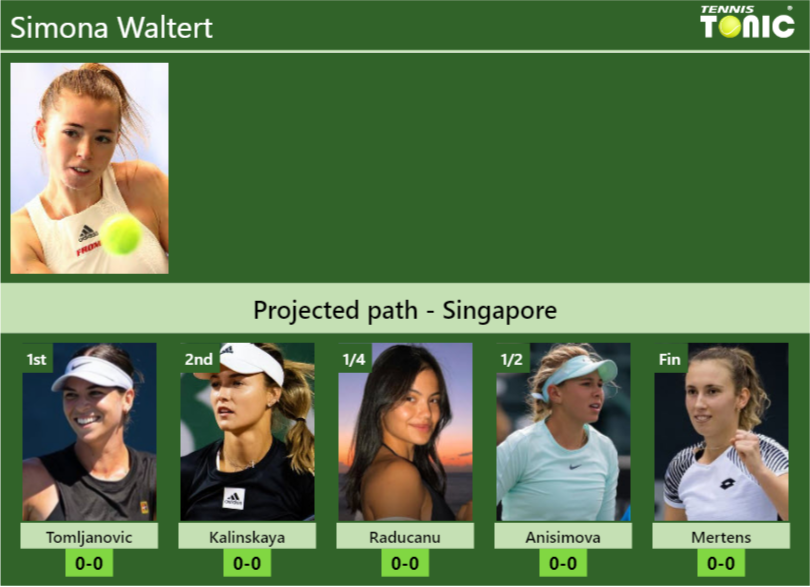 SINGAPORE DRAW. Simona Waltert’s prediction with Tomljanovic next. H2H and rankings