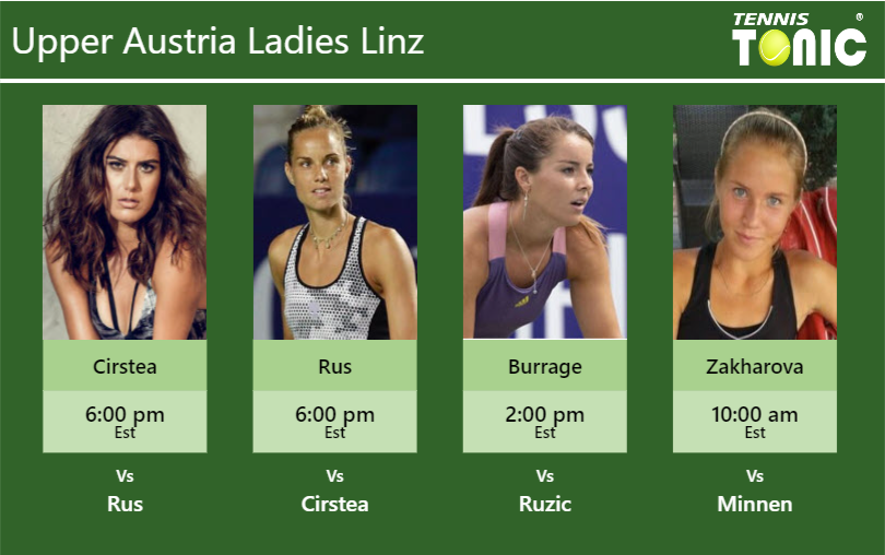 Sorana Cirstea-Arantxa Rus-Jodie Anna Burrage-Anastasia Zakharova Stats info