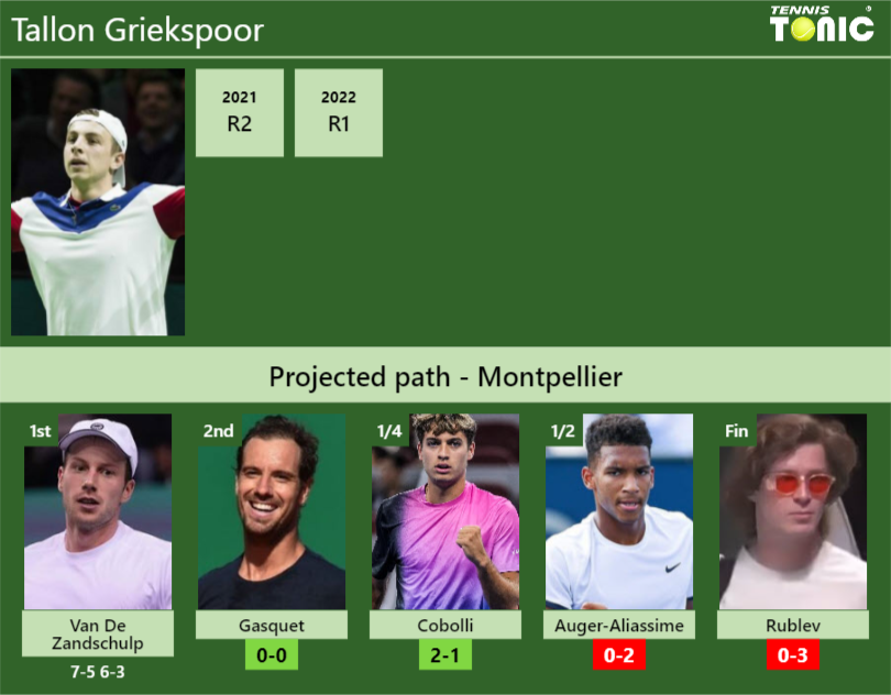 Tallon Griekspoor Stats Info S4lnkzjzh0 Tallon Griekspoor Stats info