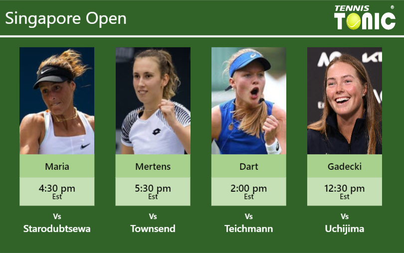 PREDICTION, PREVIEW, H2H: Maria, Mertens, Dart and Gadecki to play on Tuesday – Singapore Open