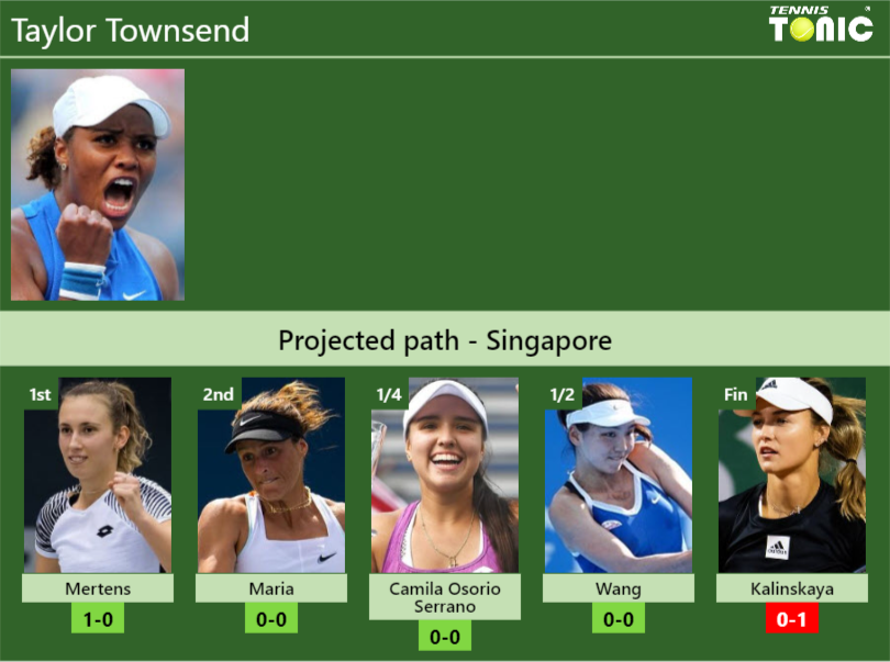 SINGAPORE DRAW. Taylor Townsend’s prediction with Mertens next. H2H and rankings