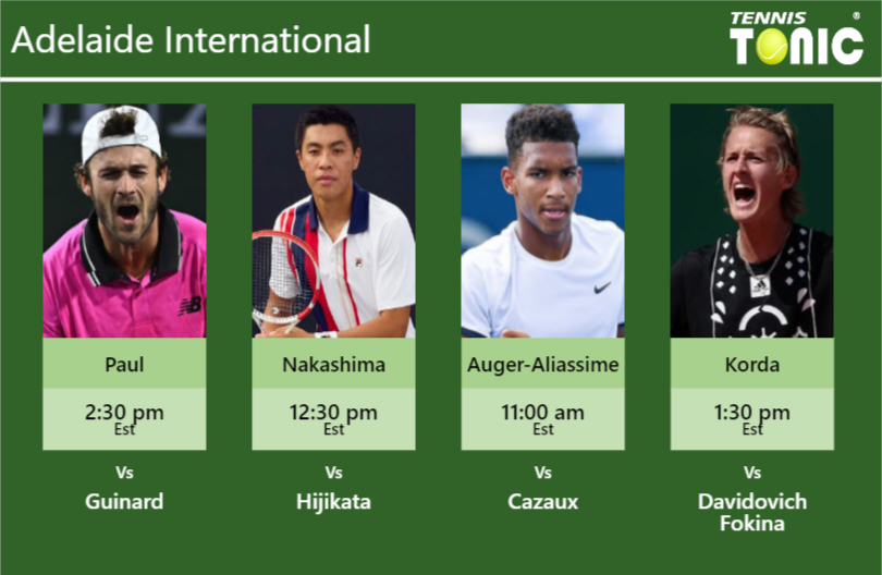 PREDICTION, PREVIEW, H2H: Paul, Nakashima, Auger-Aliassime and Korda to play on Wednesday – Adelaide International