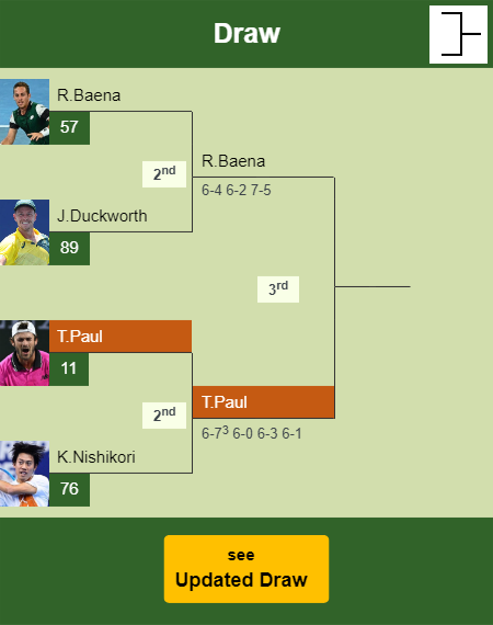 Tommy Paul Draw info