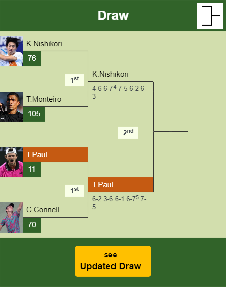 Tommy Paul Draw info