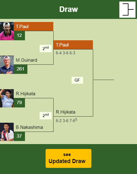 Tommy Paul Draw info
