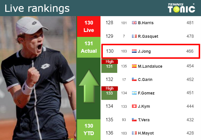 Wednesday Live Ranking Jesper De Jong H41fbaat Wednesday Live Ranking Jesper De Jong