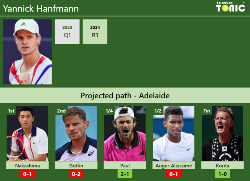 Yannick Hanfmann Stats info