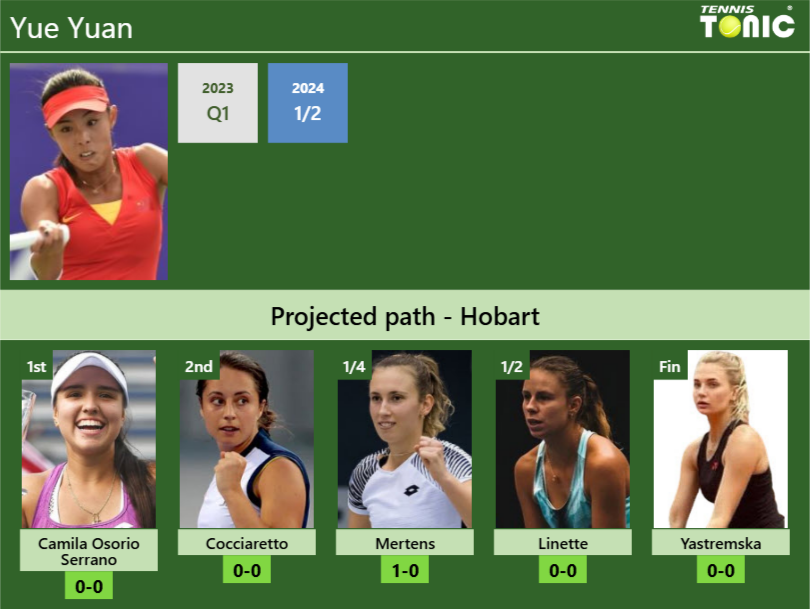 Yue Yuan Stats Info Wbtilfqlfd Yue Yuan Stats info