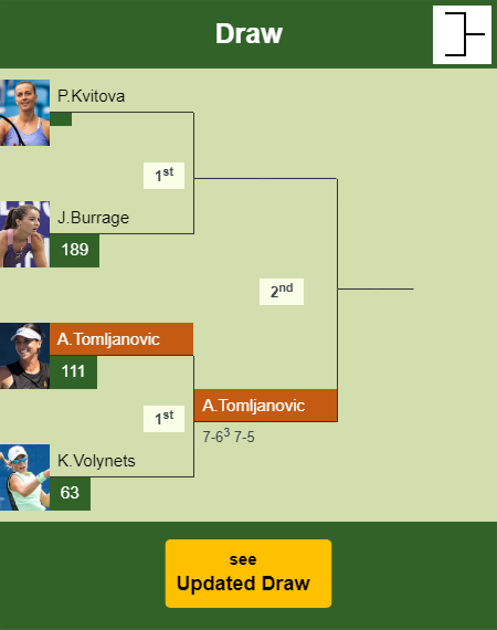 Ajla Tomljanovic Draw info
