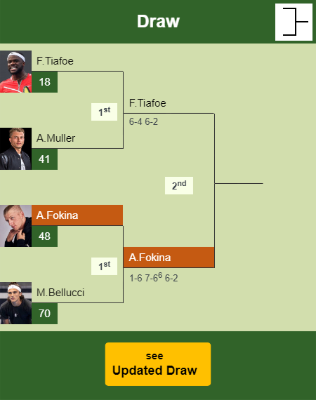 Alejandro Davidovich Fokina Draw info