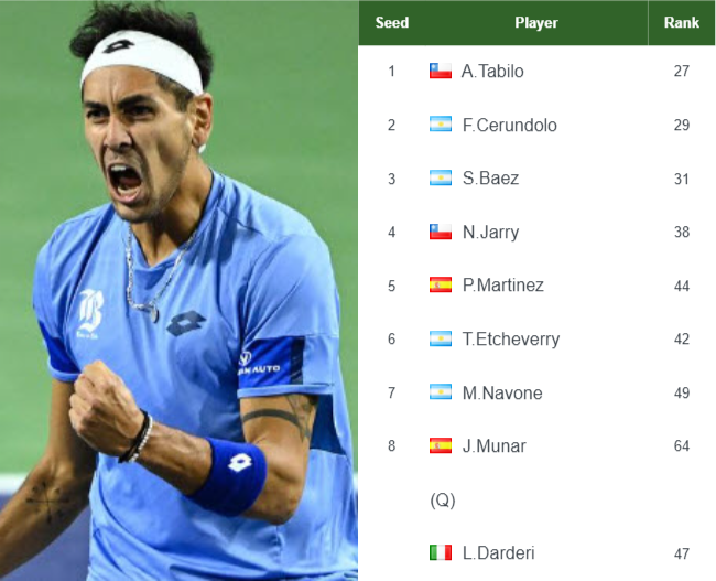 ATP SANTIAGO ENTRY LIST. Tabilo, Cerundolo, Baez, Jarry the top seeds in the main draw