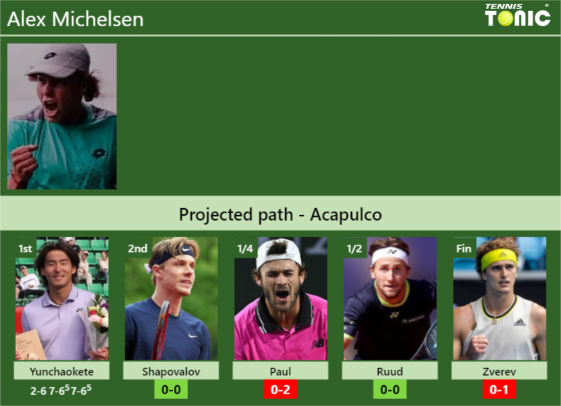 Alex Michelsen Stats Info Yansubs15h Alex Michelsen Stats info