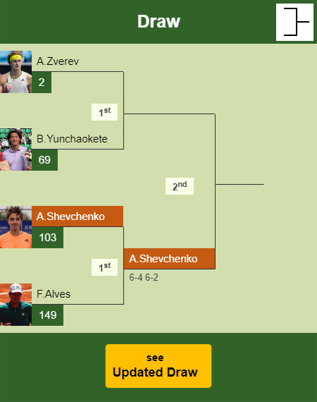 Alexander Shevchenko Draw info