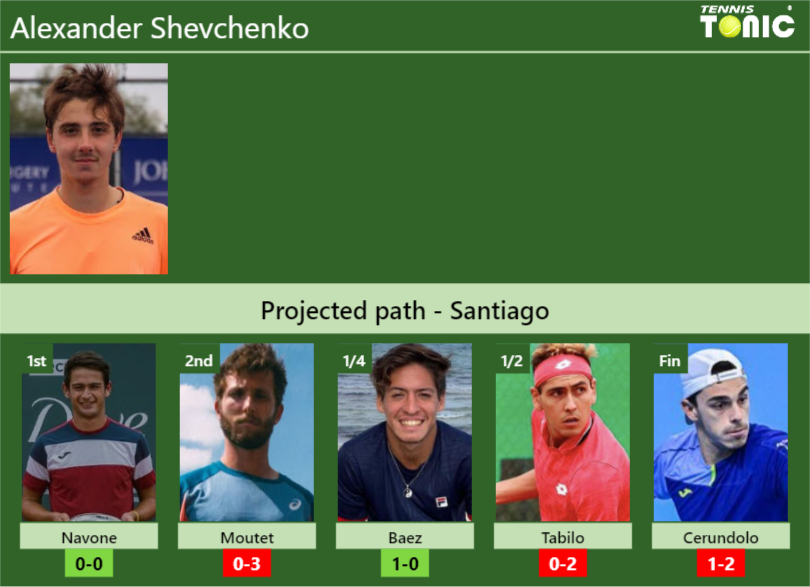 Alexander Shevchenko Stats Info 2cu4el6efb Alexander Shevchenko Stats info