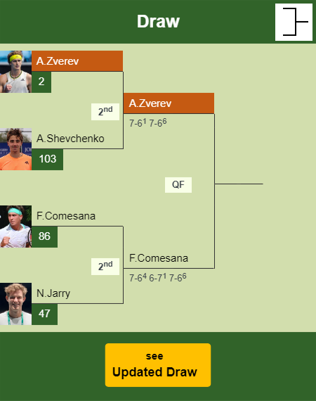 Alexander Zverev Draw info