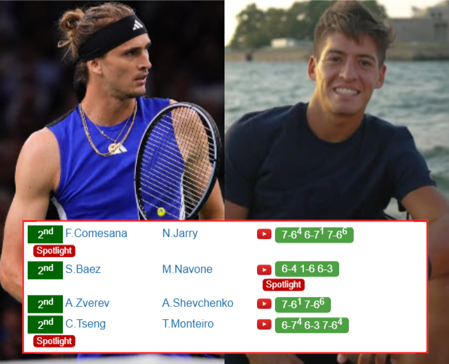 RIO DE JANEIRO RESULTS. Alexander Zverev, Sebastian Baez, Francisco Comesana, Chun Hsin Tseng win on Wednesday