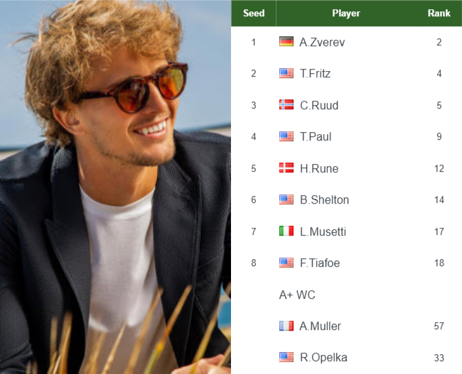 Alexander Zverev entry list info