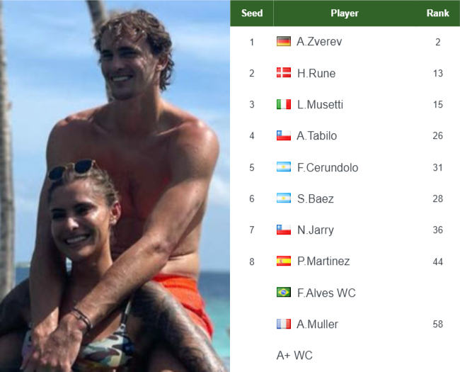 ATP RIO DE JANIERO ENTRY LIST. Zverev, Rune, Musetti, Tabilo the top seeds in the main draw