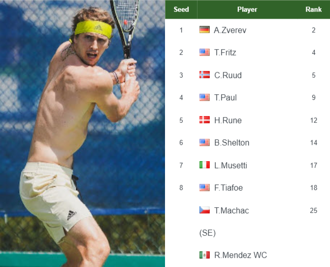 Alexander Zverev entry list info
