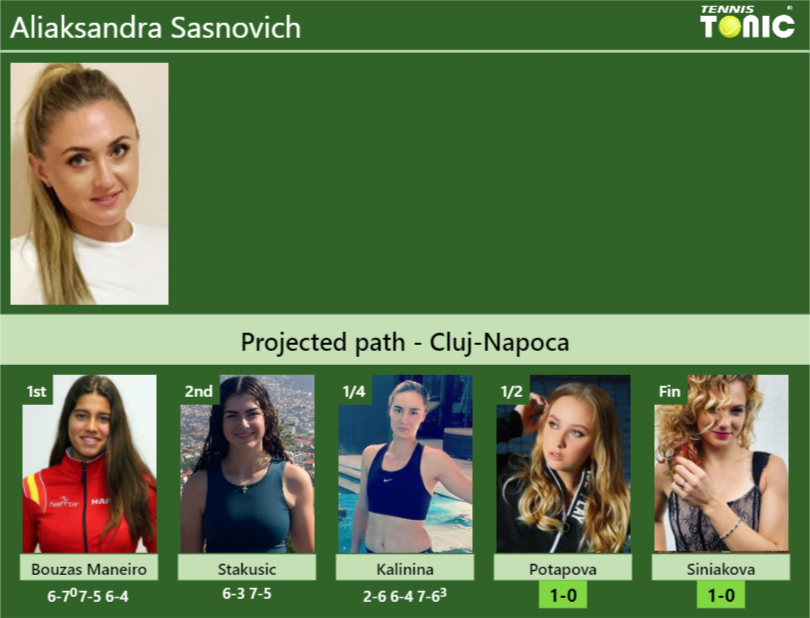 [UPDATED SF]. Prediction, H2H of Aliaksandra Sasnovich’s draw vs Potapova, Siniakova to win the Cluj-Napoca