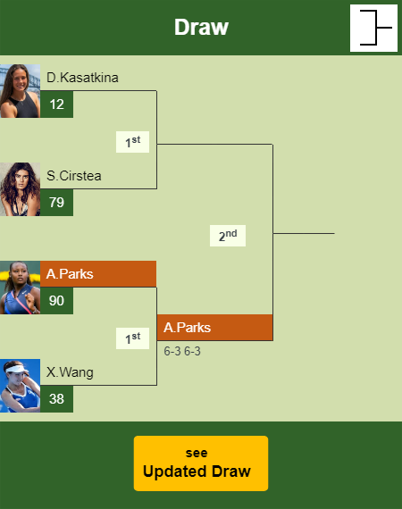 Alycia Parks Draw info