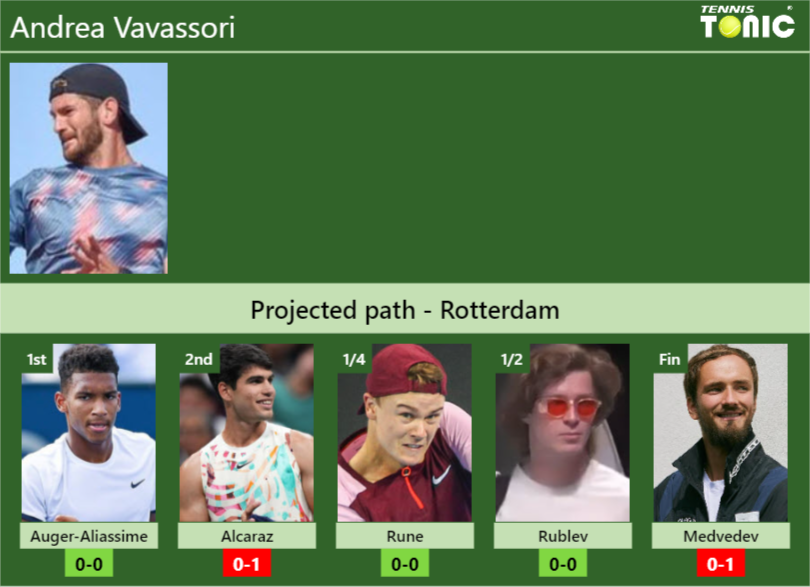 Andrea Vavassori Stats info