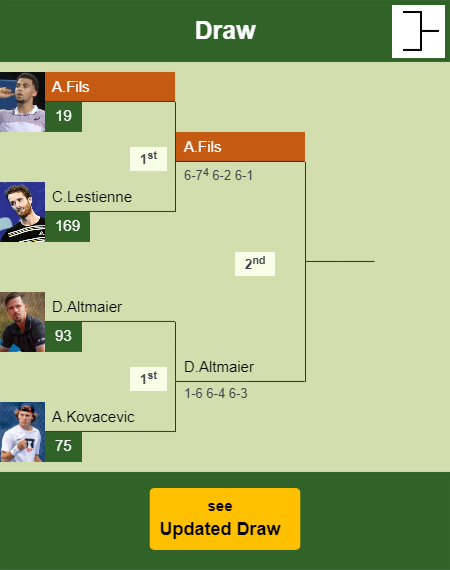 Arthur Fils Draw info