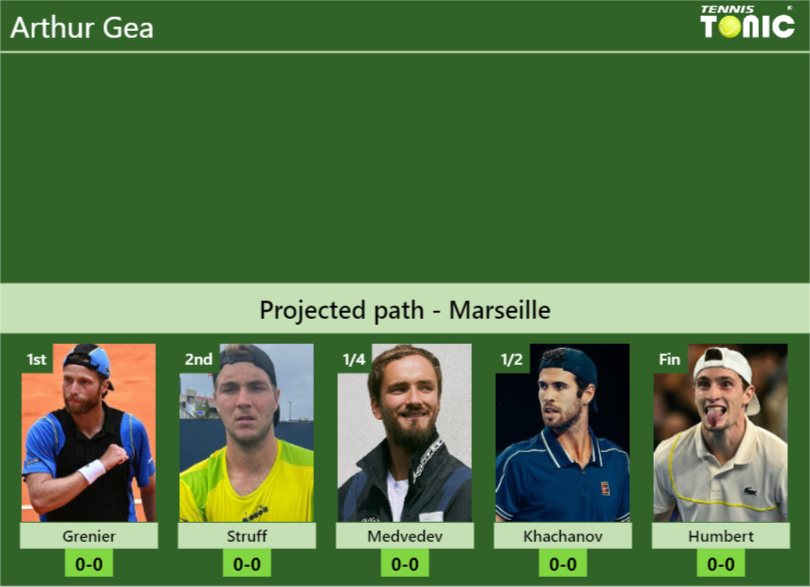 MARSEILLE DRAW. Arthur Gea’s prediction with Grenier next. H2H and rankings