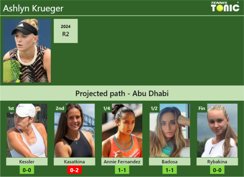 ABU DHABI DRAW. Ashlyn Krueger’s prediction with Kessler next. H2H and rankings