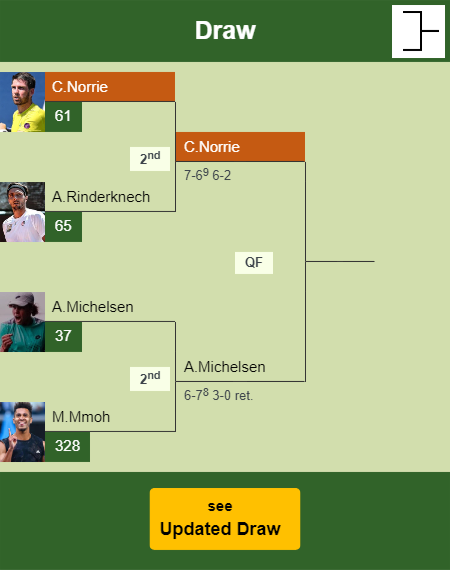 Cameron Norrie Draw info