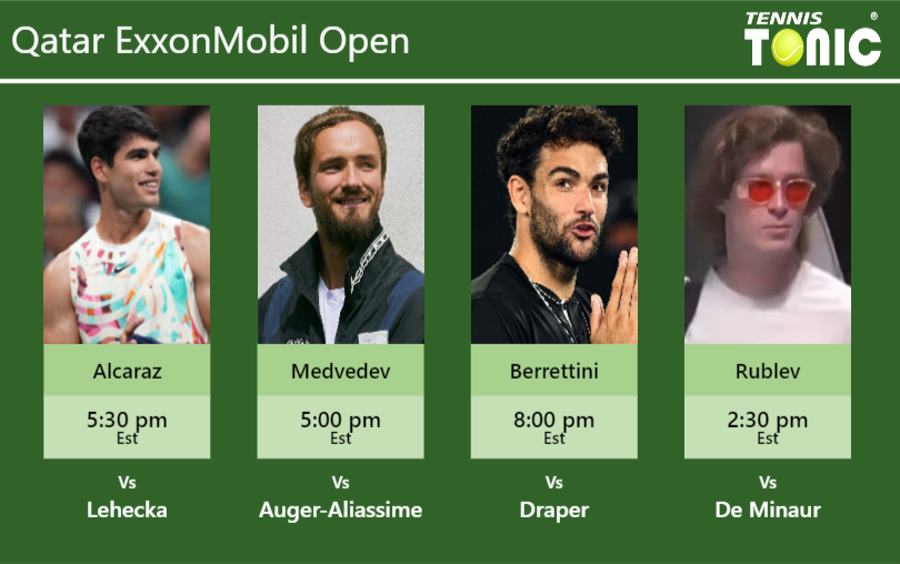 Carlos Alcaraz-Daniil Medvedev-Matteo Berrettini-Andrey Rublev Stats info